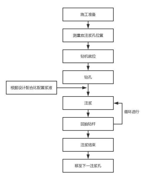 襄阳注浆管现货施工