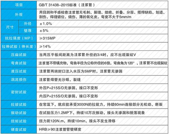 襄阳60注浆管现货性能参数